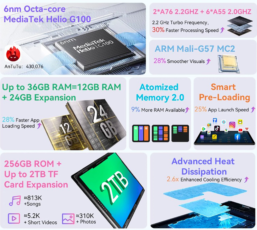 Blackview Mega 3 Blue Tablet 12.1" 2.5K 90Hz Display 12GB 256GB 8800mAh 50MP Camera 33W Fast Charging Android 15 Pad