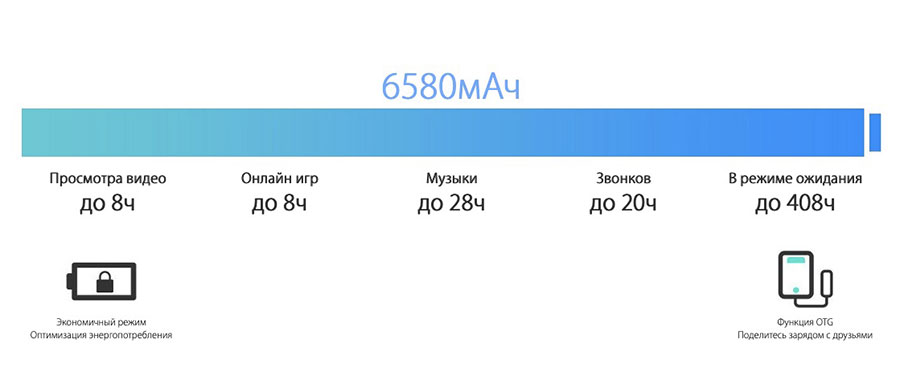 Blackview Tab 8E 3/32Gb Gold на борту аккумулятор емкостью 6580 мАч.