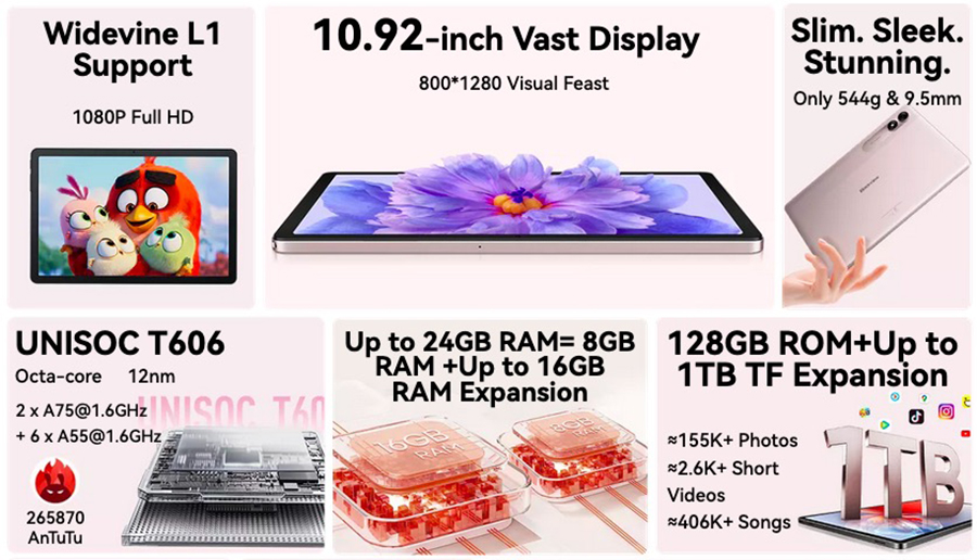 Blackview Tab 90 LTE 8/128GB Grey 10.92-inch 800*1280 HD IPS, 83%Screen-to-Body Ratio