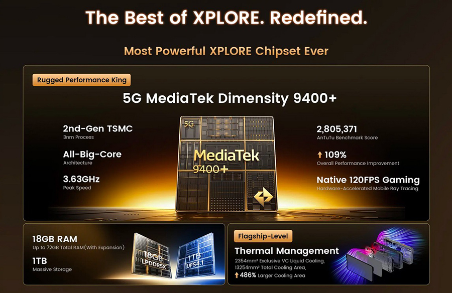 Инфографика MediaTek Dimensity 9400+ у Blackview Xplore 6 18/512GB