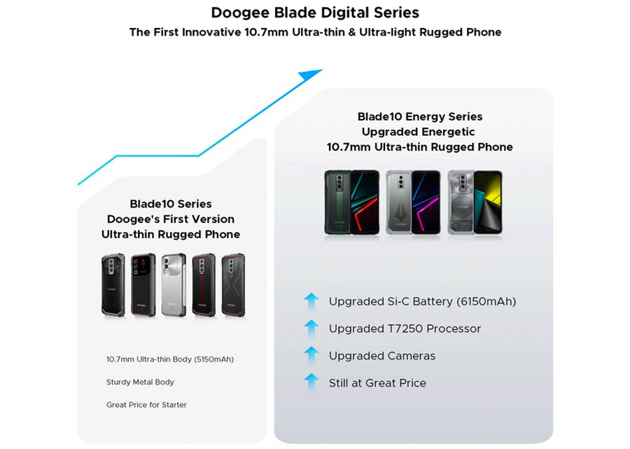 Doogee Blade 10 Pro Energy 6/256GB Black - улучшенный процессор, батарея 6150 мАч, Android 15, усиленный корпус, защищённый смартфон.