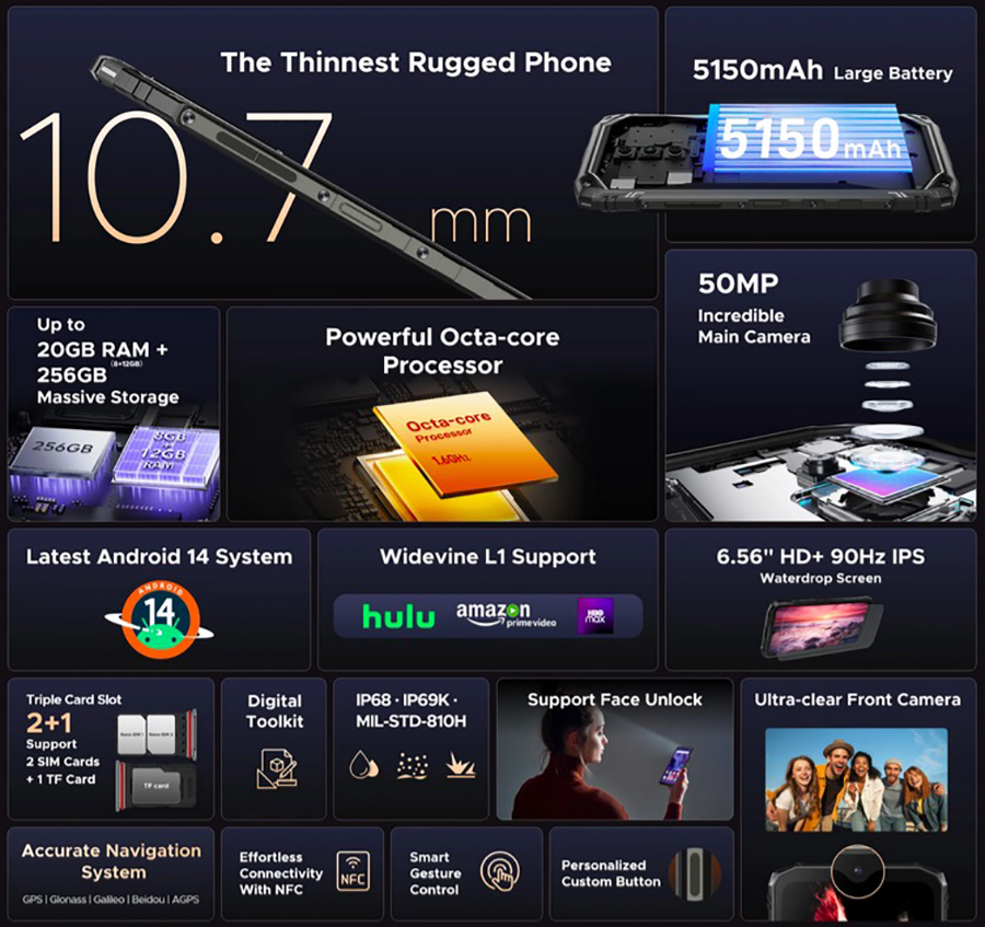 DOOGEE Blade10 Ultra New Generation of High-voltage Material System with a High Nano-based Film