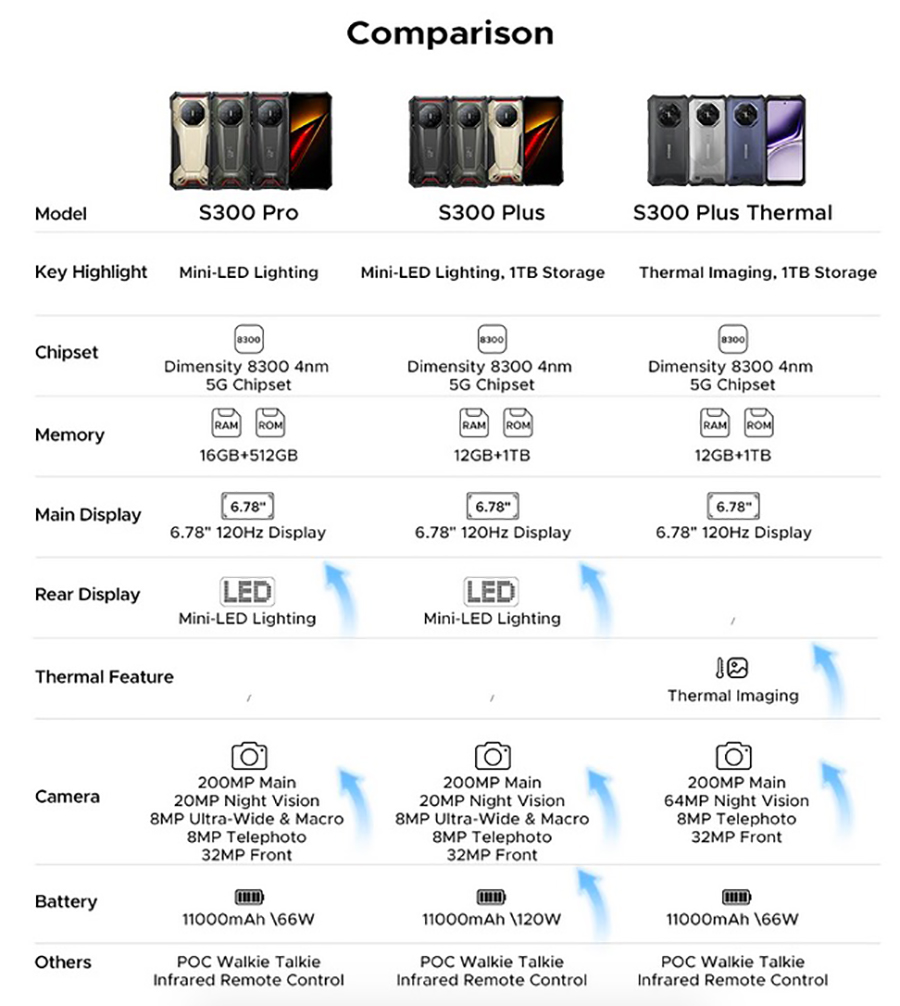 Мощный защищённый смартфон DOOGEE S300 Plus Thermal 12GB/1TB для полевых задач