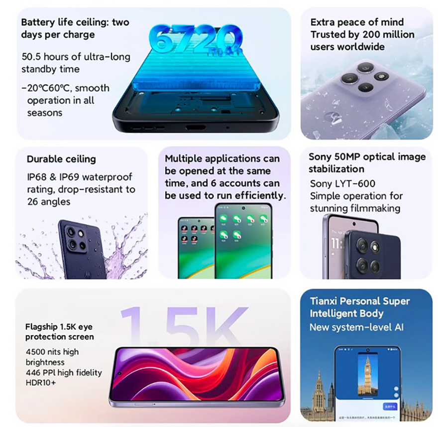 Motorola Moto G100 Pro Dimensity 7300 (Mali-G615)