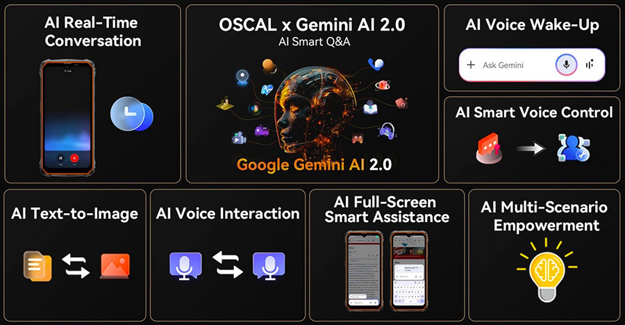 Oscal Marine 1 Orange Octa core UMS9230E(T615) , 2xA75@1.8GHz+6xA55@1.6GHz