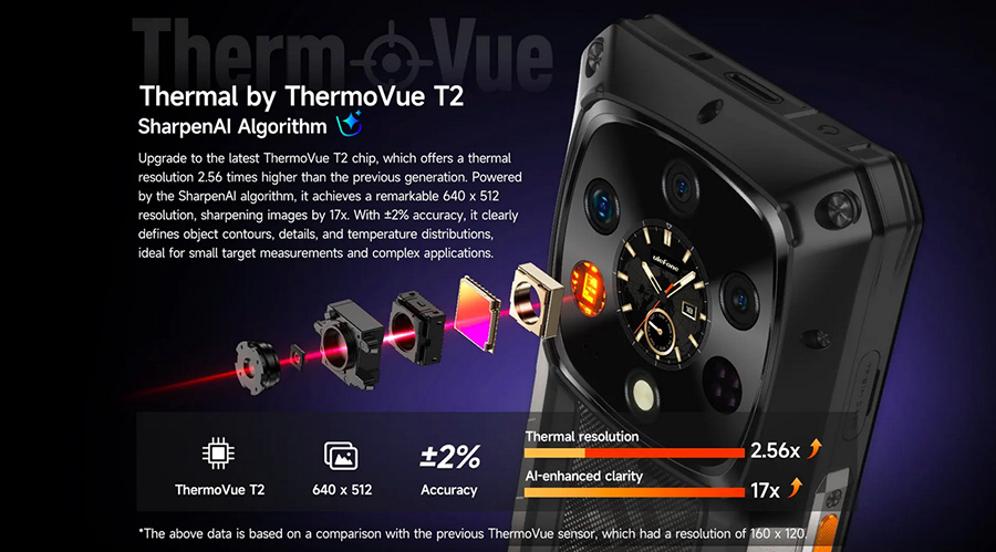 Ulefone Armor 28 Ultra ThermoVue Pro Empowered by AI