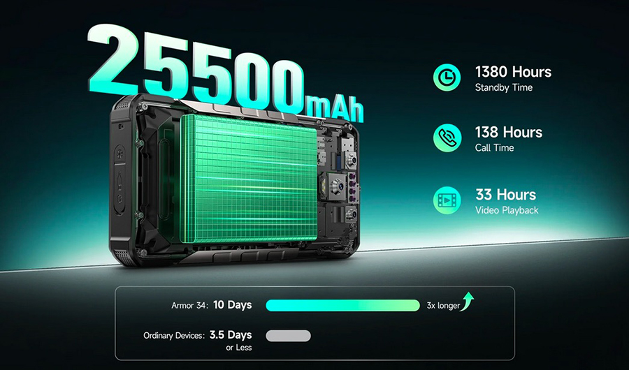 Ulefone Armor 34, защищённый смартфон, смартфон для туризма, мощный аккумулятор,