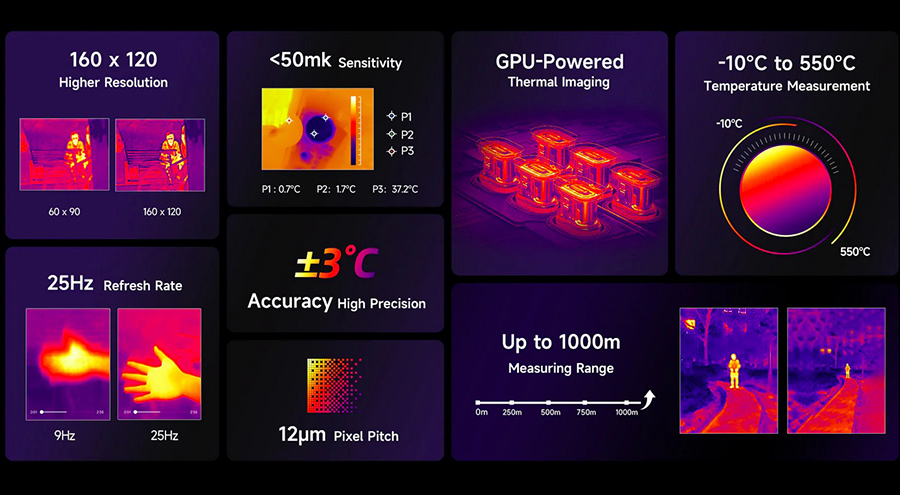 Ulefone Armor Pad 4 Ultra Thermal Imaging