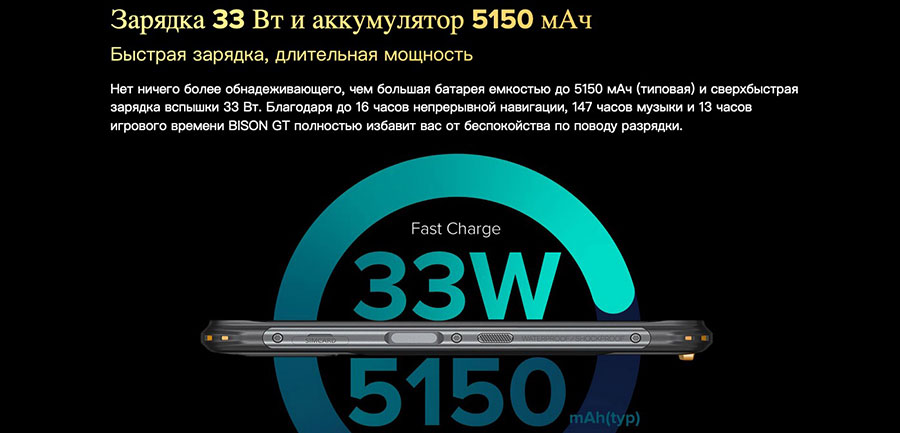 Umidigi Bison GT 8/128GB Lava Orange поддерживает быструю зарядку мощностью 33 Вт для зарядки аккумулятора ёмкостью 5150 мАч.